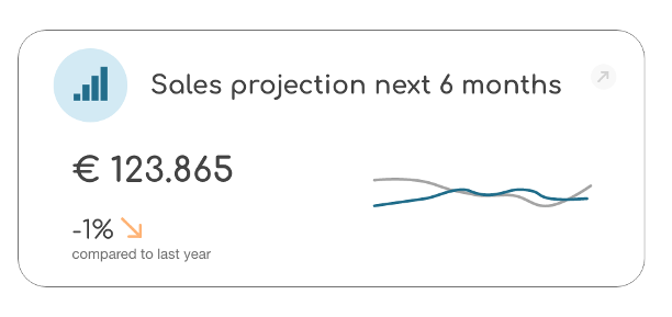 A demand-driven approach can help you reduce waste and seize sales opportunities.